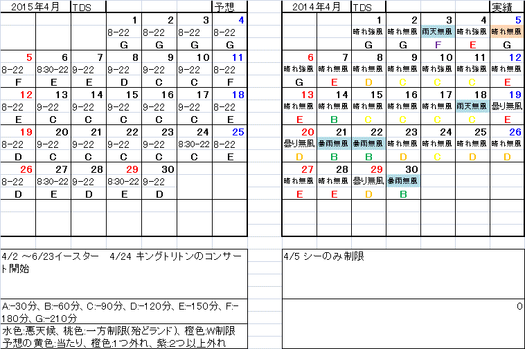 これまでで最高のディズニー 混雑予想 15 4月 ディズニー画像