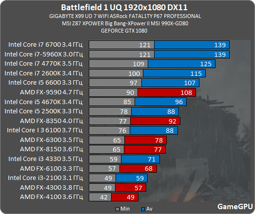 Video Graphics Array Vga 2 Luxury Rx 570 Vs Gtx 970 Reddit