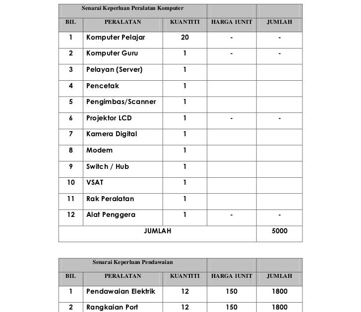 Contoh Jadual Kerja Penyelenggaraan Komputer - Terbaru 10