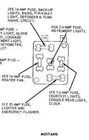 1965 Ford Mustang Fuse Box Diagram - Wiring Diagrams