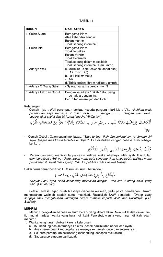 Contoh Hikayat Pada Masa Islam - Contoh O