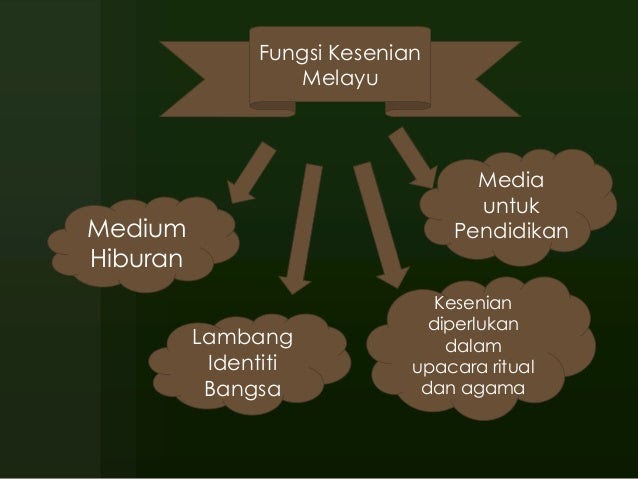 Contoh Soalan Titas Tamadun Melayu - Persoalan p