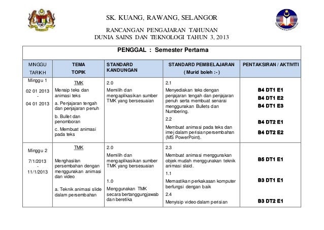 Contoh Soalan Bahasa Inggeris Spm 2018 - Pentoh