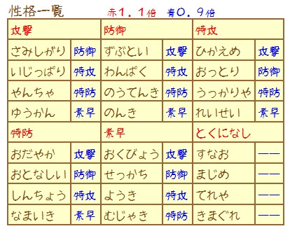 年のベスト ポケモン 性格 一覧 最優秀ピクチャーゲーム