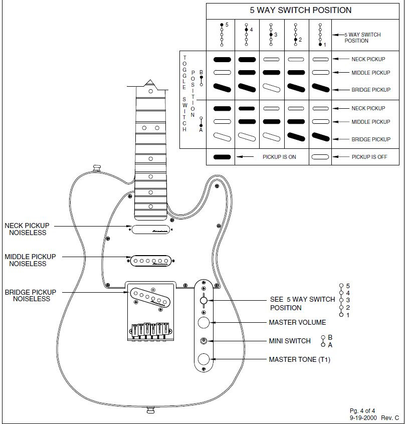 Fender Stratocaster Wiring Diagrams