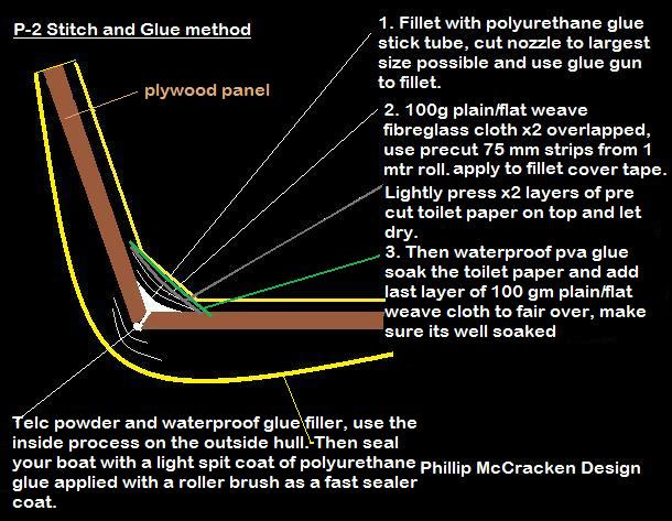 building wooden boat decks for diy bass boats step by