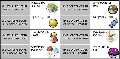 ポケモン Xy ふしぎ な おくり もの 1143 ポケモン Xy ふしぎなおくりもの復活