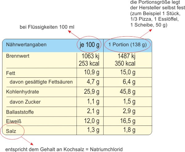 Welche nahrungsmittel sind reich an kalium? Zuviel Kochsalz Und Das Kalium Natrium Gleichgewicht Perfect Bio Alles Zum Thema Kochsalz Und Anderen Salz Und Wurzmoglichkeiten