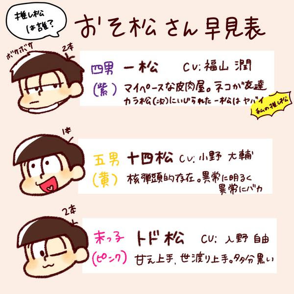 ほとんどのダウンロード おそ松 さん キャラクター 性格 無料の印刷可能なイラスト素材
