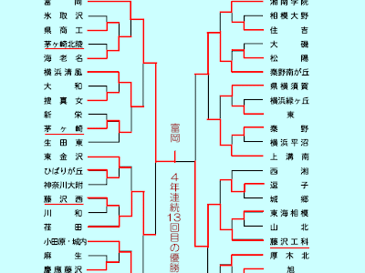 √99以上 かっこいい 部活 180077-かっこいい 部活 女子