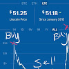 Best Crypto Trading Bot Reddit 2021 : A quick guide about the strategies that are committed to ... - Never trust random telegrams groups/posts, or cms posts ( r/cryptomoonshots ), r/marsshots etc.