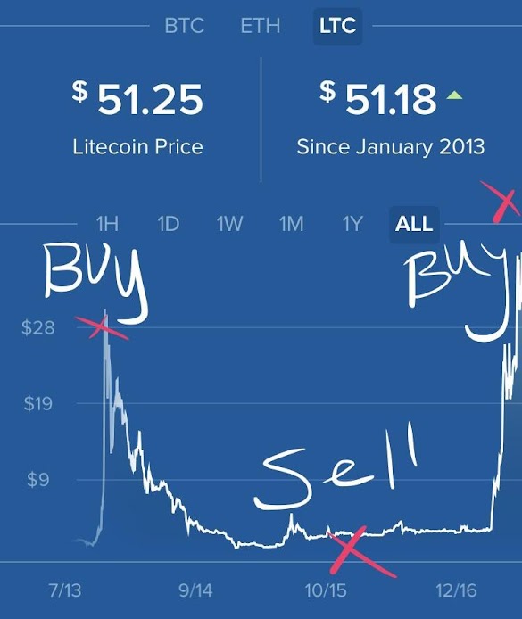 Best Crypto Trading Bot Reddit 2021 : A quick guide about the strategies that are committed to ... - Never trust random telegrams groups/posts, or cms posts ( r/cryptomoonshots ), r/marsshots etc.