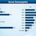 Oncologist Salary Per Hour