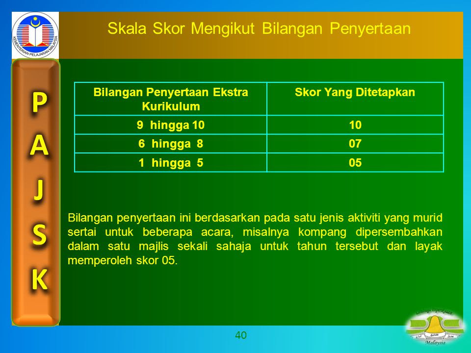 Ketua Guru Rumah Sukan - Gambleh p