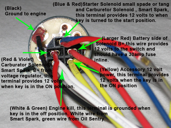 1983 chevy s 10 blazer wire wire color wire location 12v constant red ignition harness starter yellow or purple ignition harness. Wiring To Switch Diagram Opeengines Com