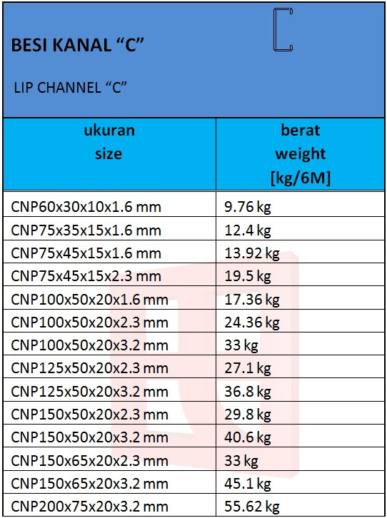 Concept 25 Tabel Profil Baja  Kanal C Sni Minimalist Home 