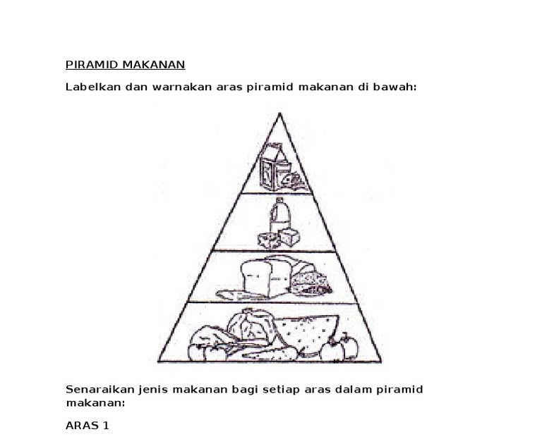 Piramid Makanan Black And White