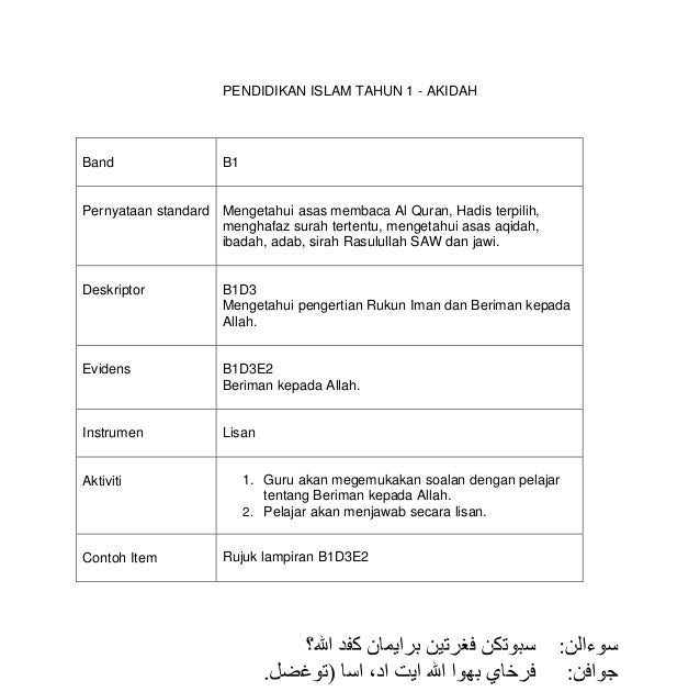 Contoh Soalan Adab Tahun 3 - Tersoal l