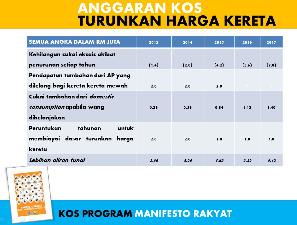 Surat Rayuan Pertukaran Dalam Daerah - Kecemasan u