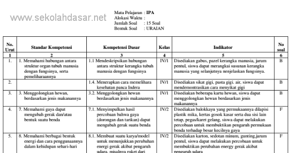 Download Kartu Soal Smp K13 Bahasa Inggris / Format Kisi Kisi Soal