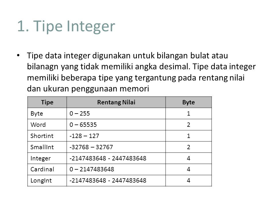 Ukuran Tipe Data Untuk Currency Adalah - Perodua e