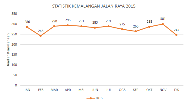 Statistik Lumba Haram Di Malaysia 2017