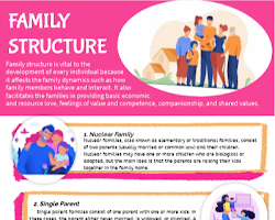 Image of Diverse family structures: a nuclear family with two parents and two children, a singleparent family with a mother and her child, and a multigenerational family with grandparents, parents, and children