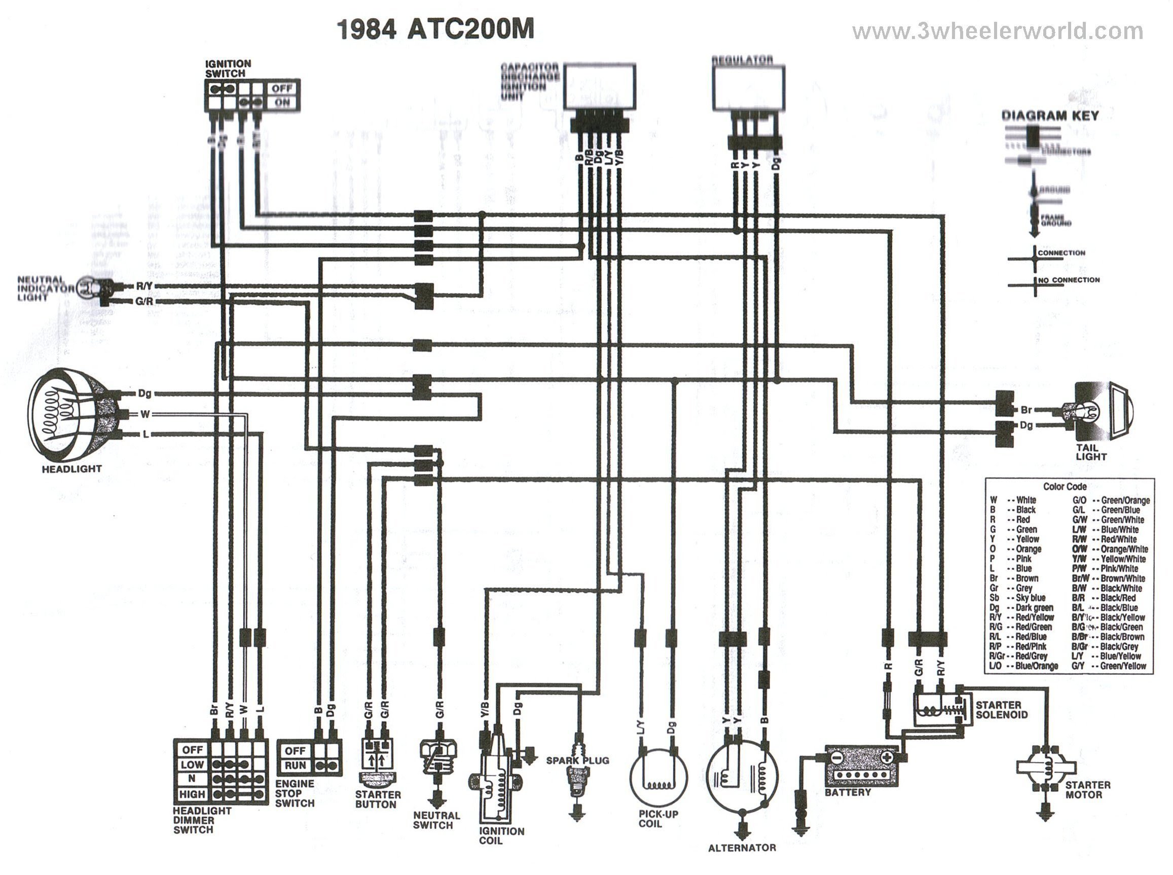 18 Elegant 1987 Yamaha Warrior 350 Wiring Diagram