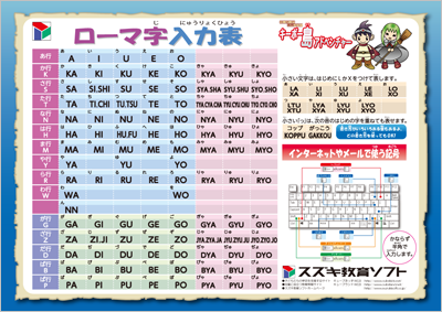 最新 キーボード ローマ字 入力 表 ここから印刷してダウンロード