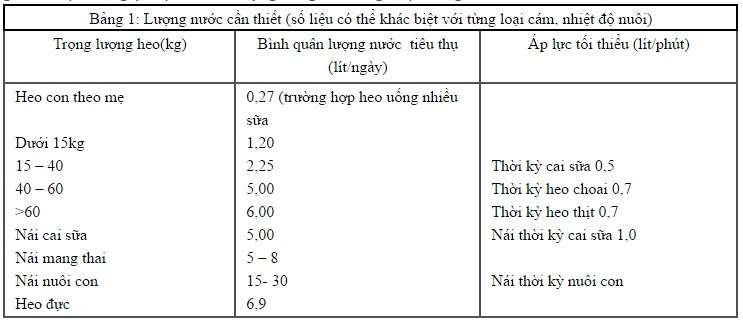 tầm quan trọng của nước trong chăn nuôi