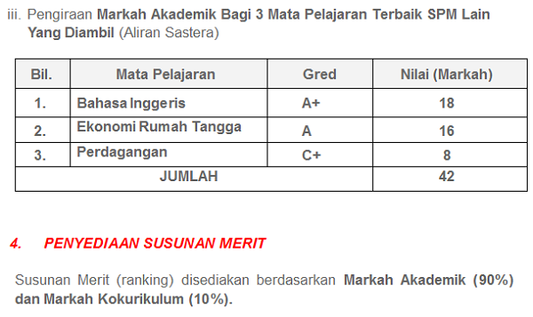 Contoh Soalan Spm Sastera - Lamaran R