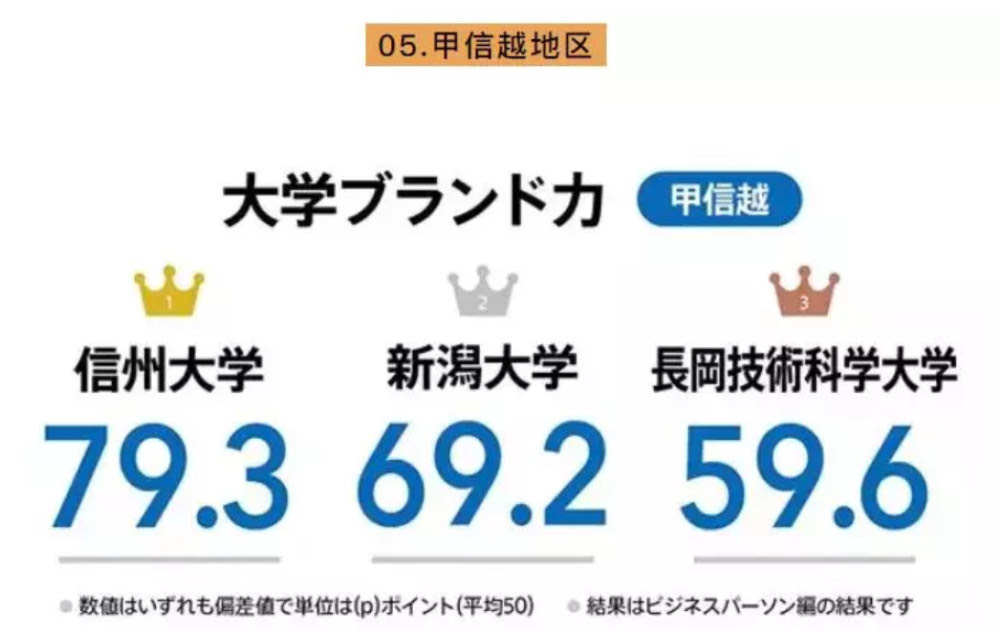 すべてのカタログ 最高50 新潟大学信州大学