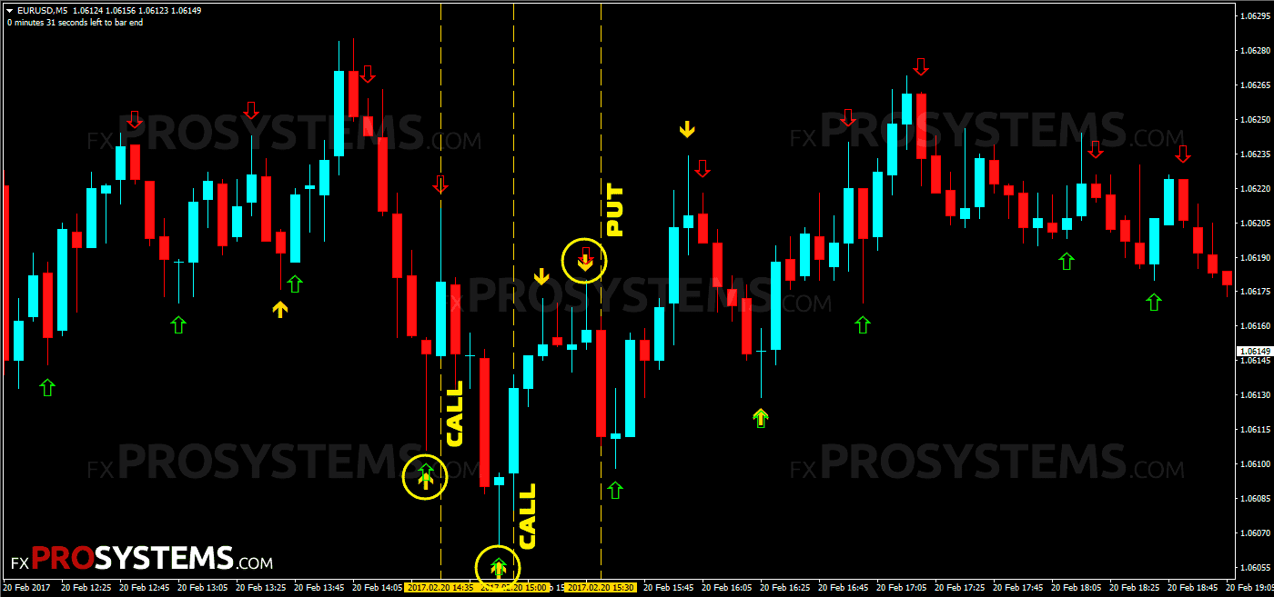 5 minute binary option trading with good win ratio