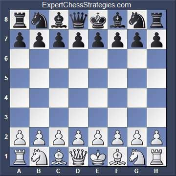 On the right lower corner there the number 8 starts on black's side. Chess Board Setup Chesssteps Com