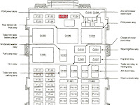 E 450 Fuse Box Diagram