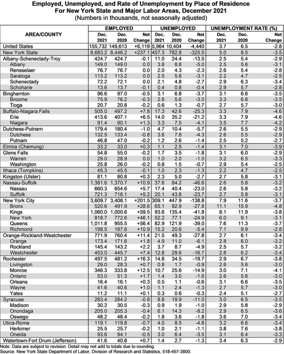 Employed, Unemployed, and Rate of Unemployment by Place of Residence for New York State and Major Labor Areas