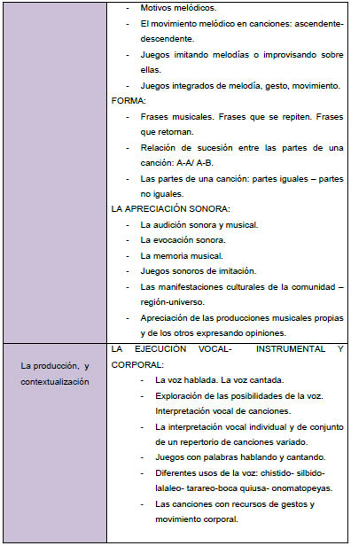 Recursos, proyectos y actividades para padres y docentes de la educación inicial, preescolar, educación infantil, nivel inicial, jardín de infantes, jardín maternal y educación parvularia. Nivel Inicial Contenidos Y Orientaciones Para La Ensenanza Y La Evaluacion Plataforma Educativa