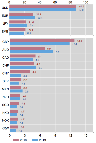 8 forex pairs