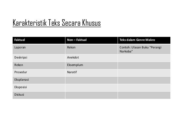 Contoh Eksposisi Klasifikasi - Contoh Bee