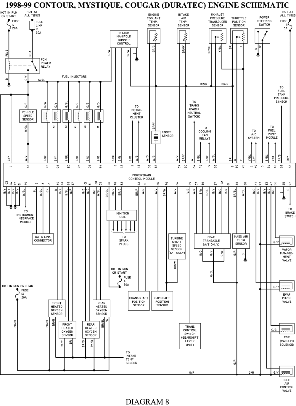 Have you read the ford explorer 1998 manuals, presented on guidessimo.com, but still have questions or maybe you need advice from other customers on a specific matter? 98 Ford Contour Wiring Wiring Diagram 128 Mayor
