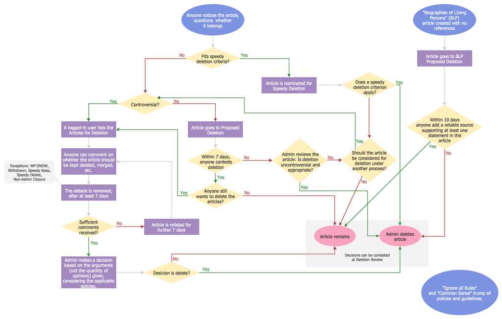 Contoh Flowchart Warehouse - Contoh 193