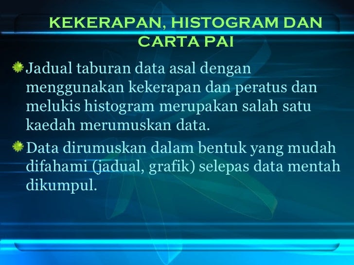 Soalan Matematik Histogram - Selangor l