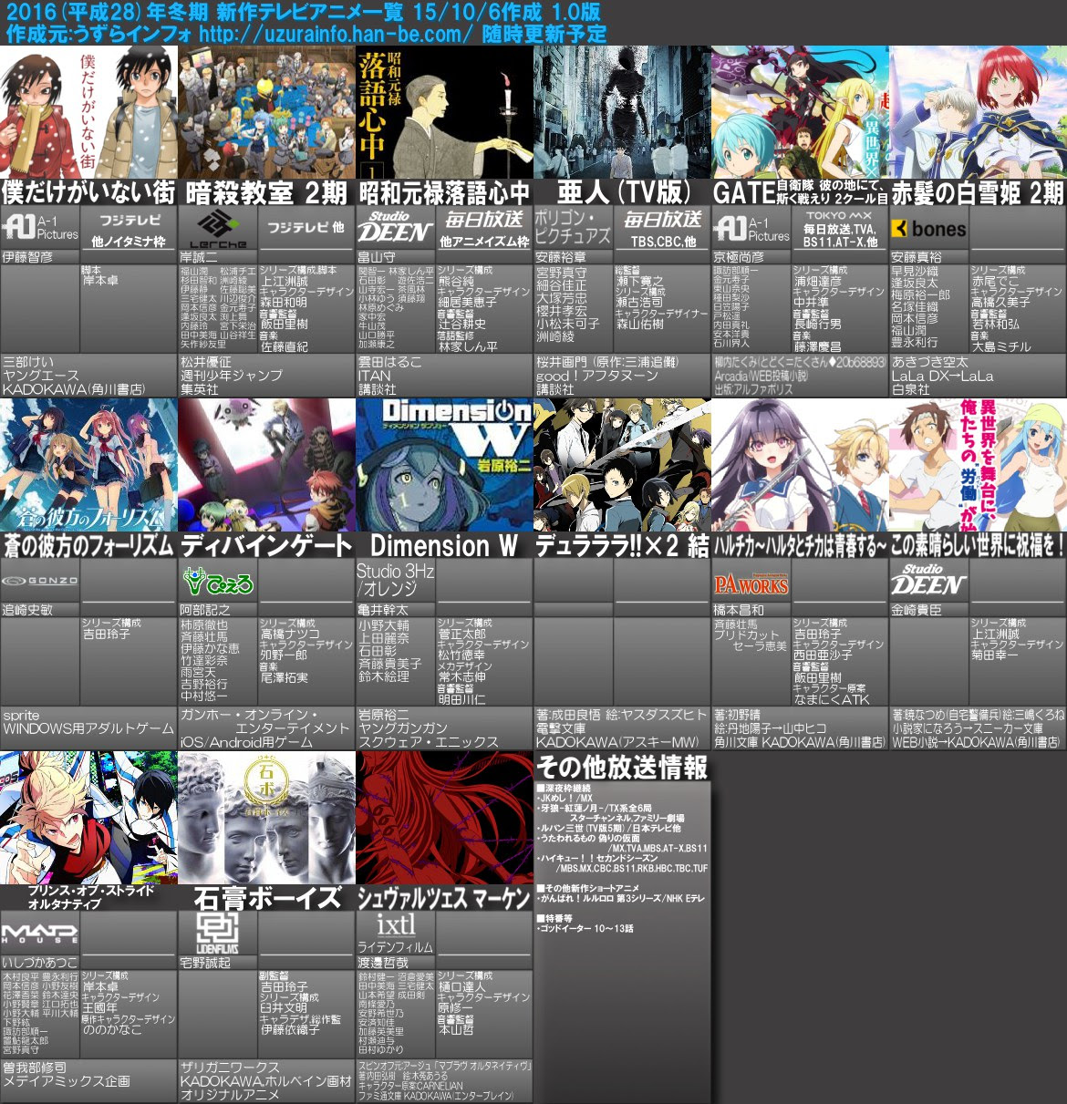 Japanimer 今期アニメ 冬
