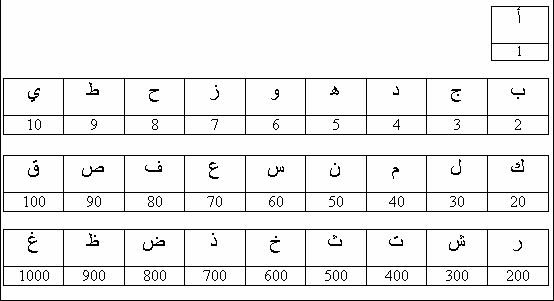 Terbaik 13+ Tulisan Arab Allah Subhanahu Wa Ta Ala Di Word ...