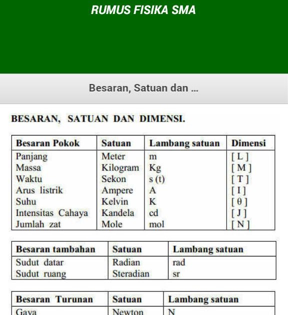 Rumus Fisika Sma Kelas 10 - Ahli Soal