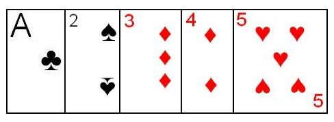 The main object is putting down all your cards after rearranging the deck by suiting and ranking the cards in a series of moves. How To Play Big Two