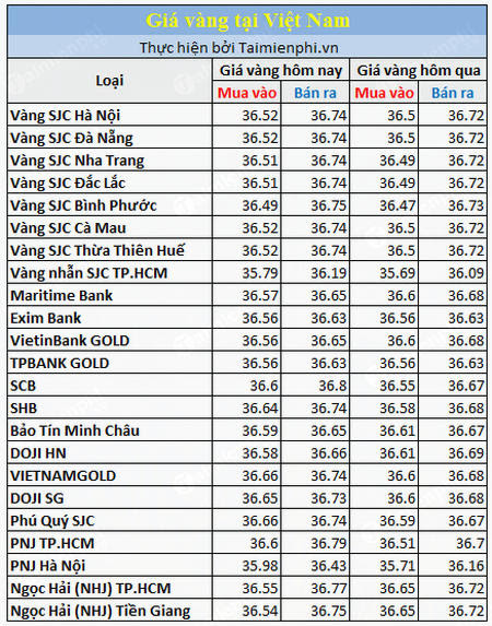 Maybe you would like to learn more about one of these? Gia Vang Tay