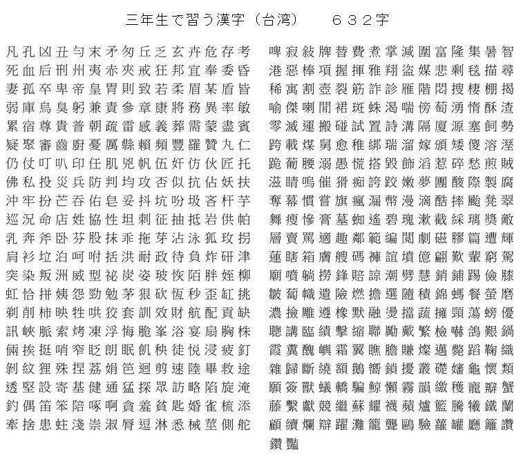 これまでで最高の中学生 漢字 一覧表 最高のカラーリングのアイデア