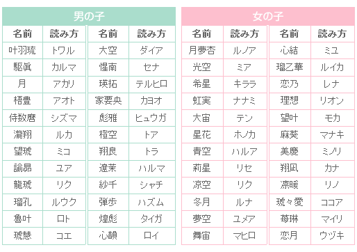 最も選択された キラキラネーム 可愛い キラキラネーム 可愛い名前 Freepnggejpjlqn