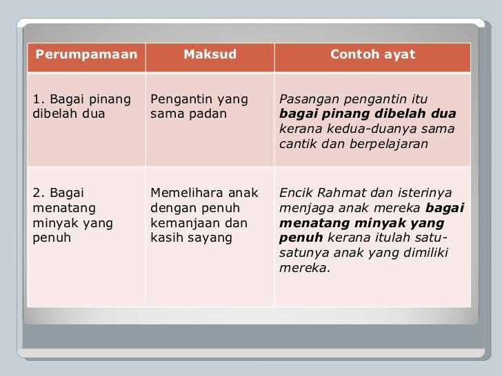 Contoh Karangan Peribahasa - Dzień Ojca